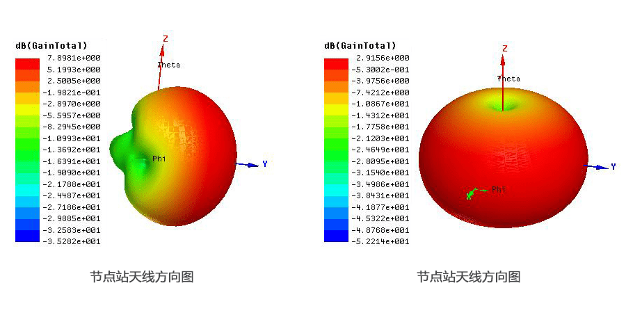 某天线场改造项目