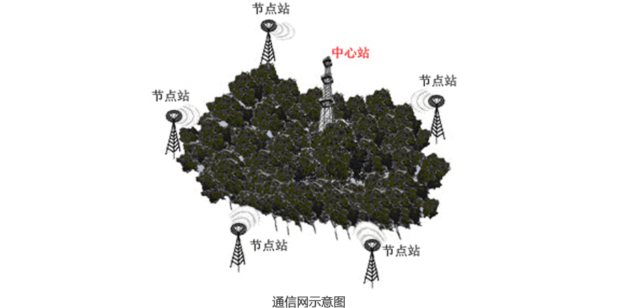 某天线场改造项目
